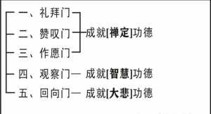 佛教五念门 佛教五念门指什么