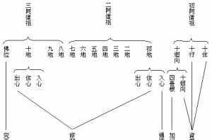 大众部佛教和上座部佛教的区别 大众部部佛教发展