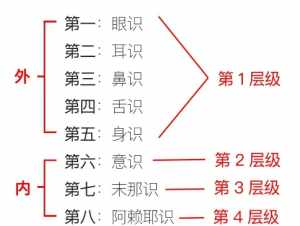 佛教唯识宗的种子 佛门唯识宗