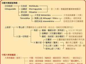 黄教是什么教 黄教和佛教的关系