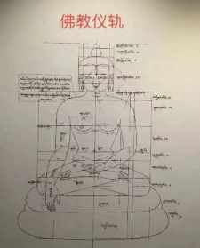 佛教奠土仪规 奠土神咒