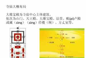 汉代佛寺布局及供奉的对象 佛教寺庙菩萨布局