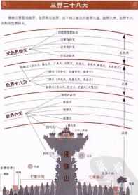 大梵天王和佛的对话 大梵天王常空法师