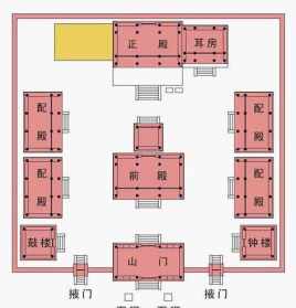 寺庙法人变更申请流程 佛教网寺院法人变更