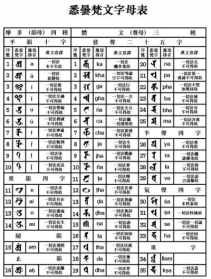 佛教字母图片 佛教字母大全