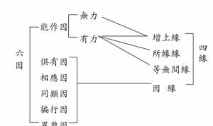 佛教中的障业指什么? 佛教障缘