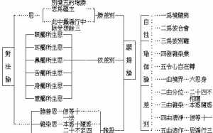 佛教修身养性语录大全 佛教修身养性语录