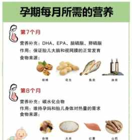 佛教讲孕妇健康饮食 学佛人怀孕该怎么吃