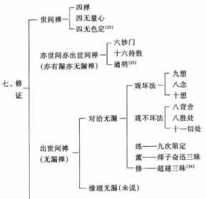 佛教里的五识 五识是什么意思