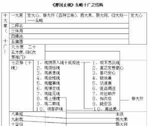 佛教上殿念诵仪轨白话文拼音版 佛教上殿仪规