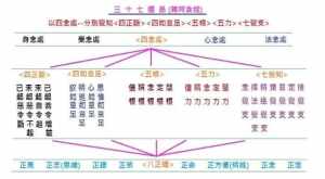 佛教的四弘愿是 佛教的四弘愿是什么意思