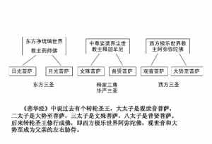 藏传佛教辩论制度 藏传佛教的辩经