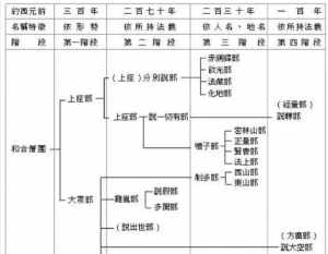 浅谈佛教对空的认识 佛教关于空的教义