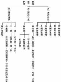 佛教不提倡的职业 佛教不能做的职业