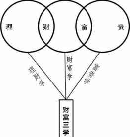 佛教中财富 佛教财富五分法