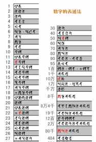 佛学 数字 175佛教数字