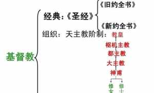 佛教和天主教相冲吗 佛教和天主教相冲吗为什么