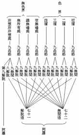 佛教知识在线 佛教知识100问