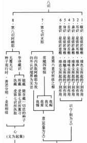 佛教中的数学 数论佛教