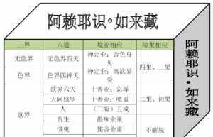 佛学的二谛是什么 佛教的二谛是什么