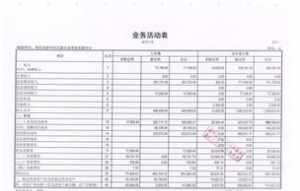 寺院财务公开表 寺院财务公开表怎么填写