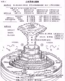 佛经大海的来源 佛经大海的来源是什么