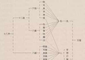 学佛有压力了咋办 佛学很压抑