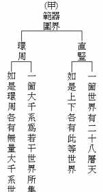 佛教的世界观和方法论 佛教世界观与时间