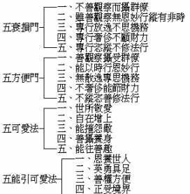 佛教中的五根五力 五根和五力佛法怎么说