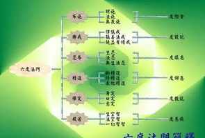 佛教调节心理的方法 怎样用佛法解决内心不平衡