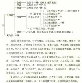 藏传佛教弥勒五论 藏传密宗弥勒佛