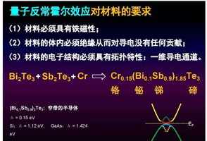 佛学和科学维度空间 科学和佛学的宇宙本体