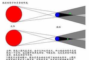 佛经解释月食 佛法解释月食