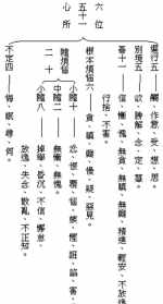 现代佛法溯源 佛法发展史