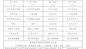 佛学院学历要求 佛学院学历要求高吗