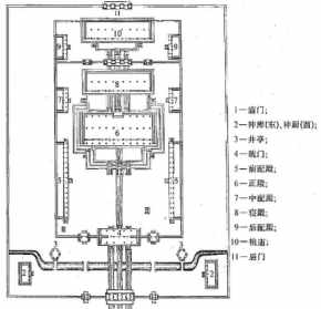 明代寺庙建筑 明代北京佛教寺院修建研究