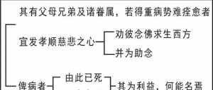 临终助念开示示范文试用稿 佛教临终助念程序