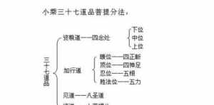 佛说三十七品经 佛学三十七道品