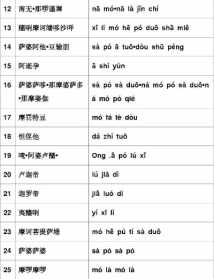 学唱大悲咒完整版下载 学唱大悲咒完整版下载免费