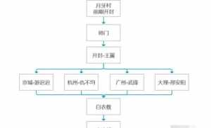 寺院职能分布 寺院各职务部门