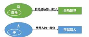 佛学中如何看待数学 佛家数学