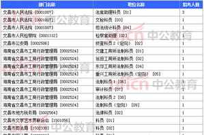 公务员能佛学吗 公务员可以学佛吗