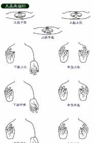 念大悲咒往生时谁来接引 念大悲咒往生净土故事