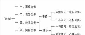 佛教不好的念头会实现吗 佛教为什么不好