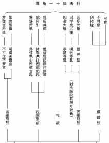 佛法研究蔡 学佛网蔡礼旭