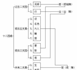 阿僧祇品第三十 阿僧祇等佛教计数单位