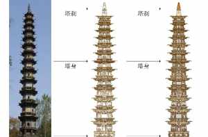 塔建在什么地方最好? 塔建在寺庙的什么方位