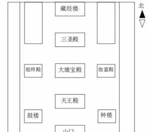 寺庙建筑结构图 寺庙结构图