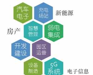 国有企业能够投资佛教建设 国有企业可以投资吗