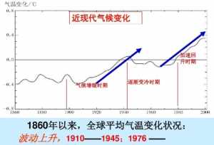 佛法能改变气候变暖吗 佛教能改变命运吗